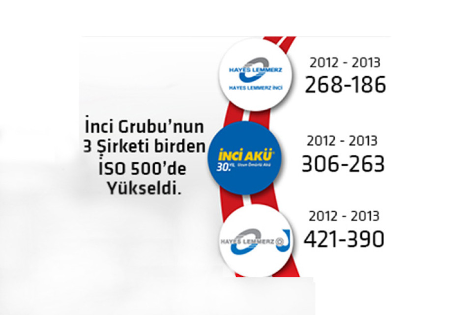 İnci Grubu’nun 3 Şirketi de İSO 500’de Yükseldi