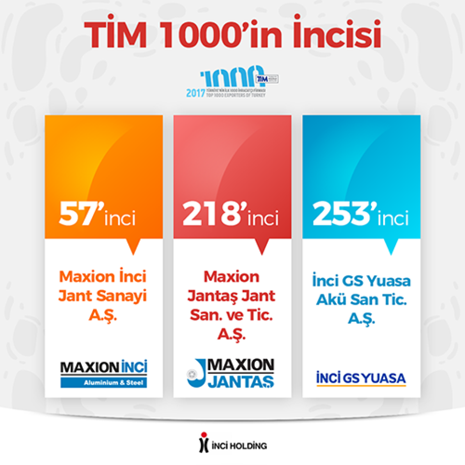 İnci Holding ihracatta yükselmeye devam ediyor