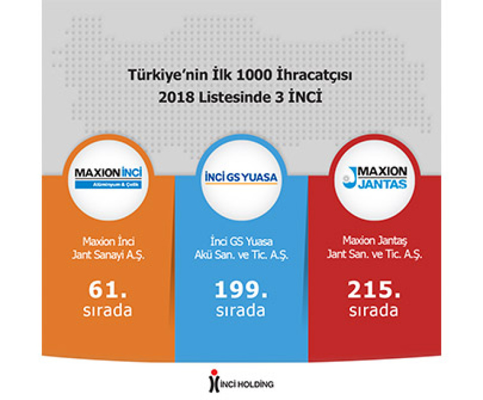 İnci Holding ihracat liginde yükseliyor